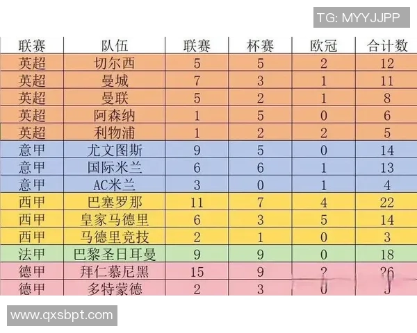 纵览欧洲五大联赛新赛季格局与豪强争霸态势的全景深度趋势解析篇